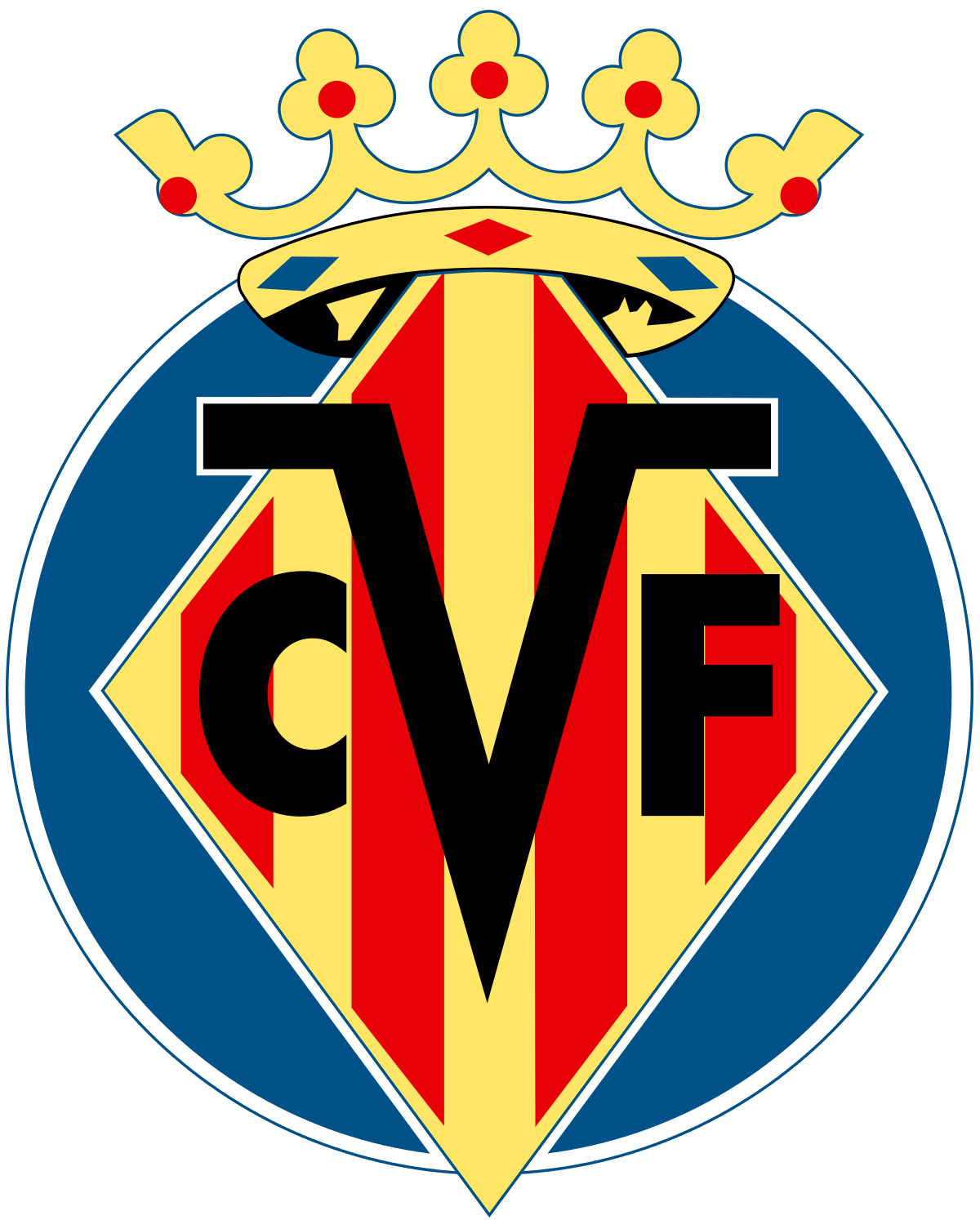 VillarrealB